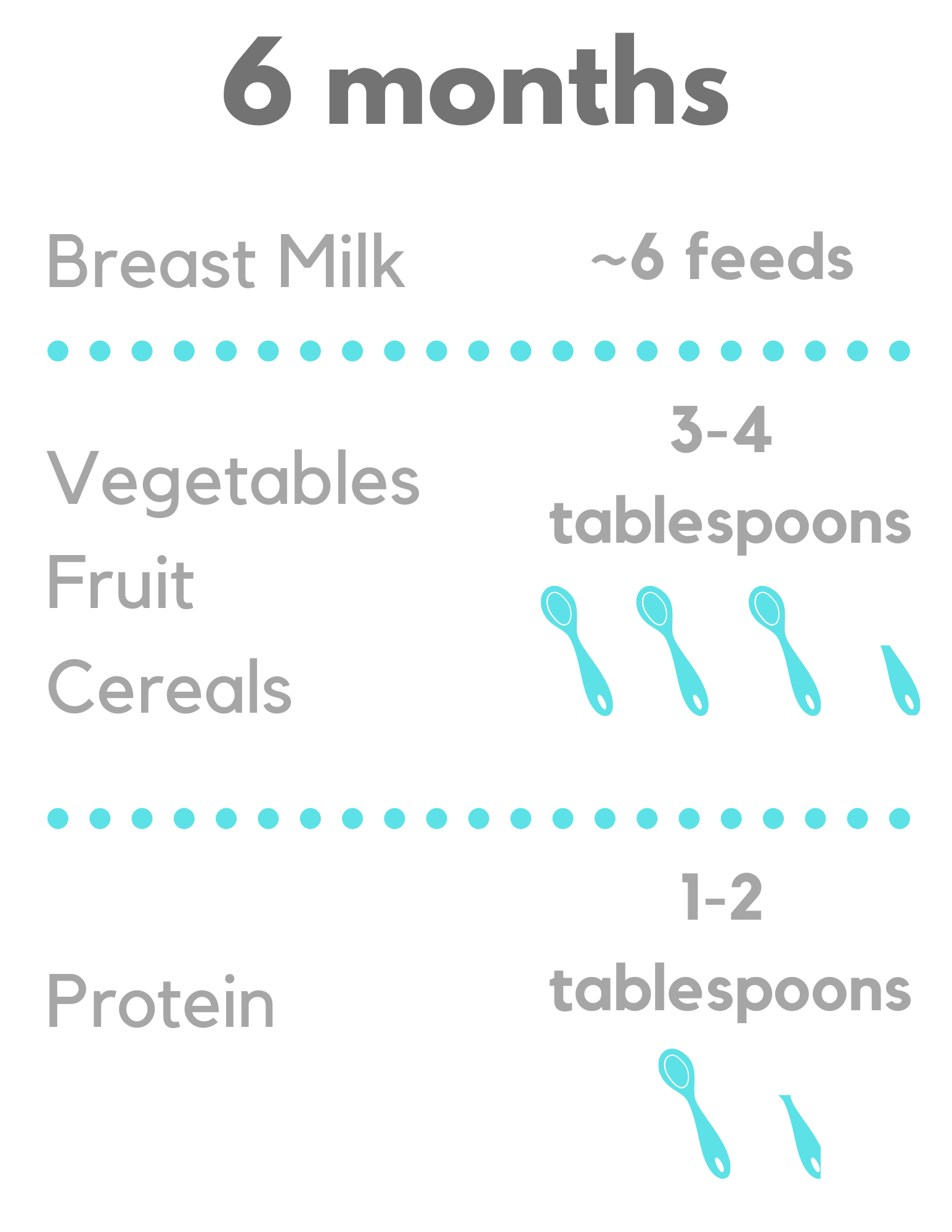 How Often and How Much Should Your Baby Eat? 