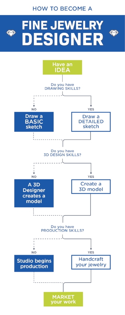 Bench Jeweler: What Is It? and How to Become One?