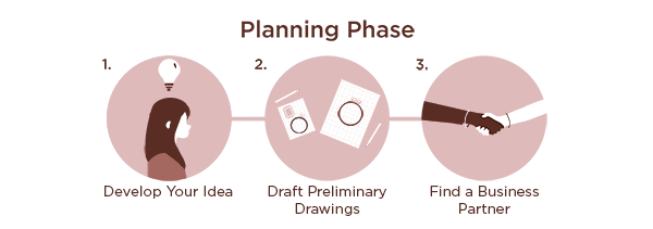 The Planning Phase of a Jewelry Business