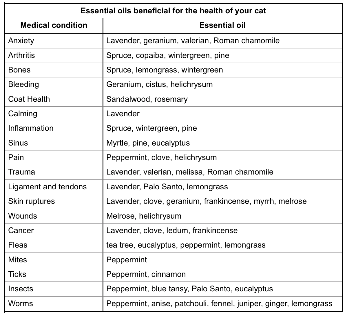 Essential Oils Good For Cats