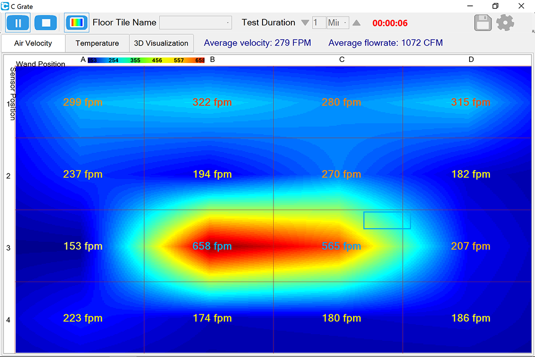 Gradient Mapping of Data Center Floor Tile