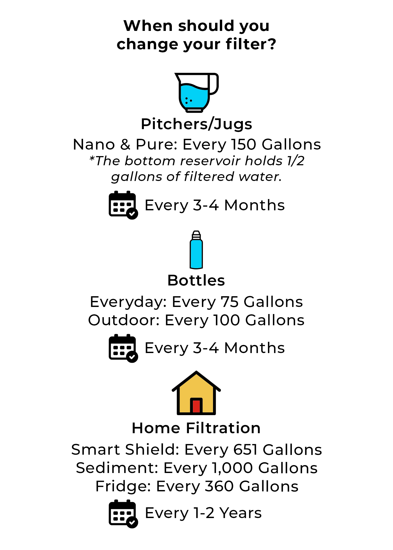 How Often Should You Clean Your Water Pitcher?