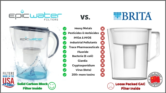 Water Temperature — Safe Drinking Water Foundation