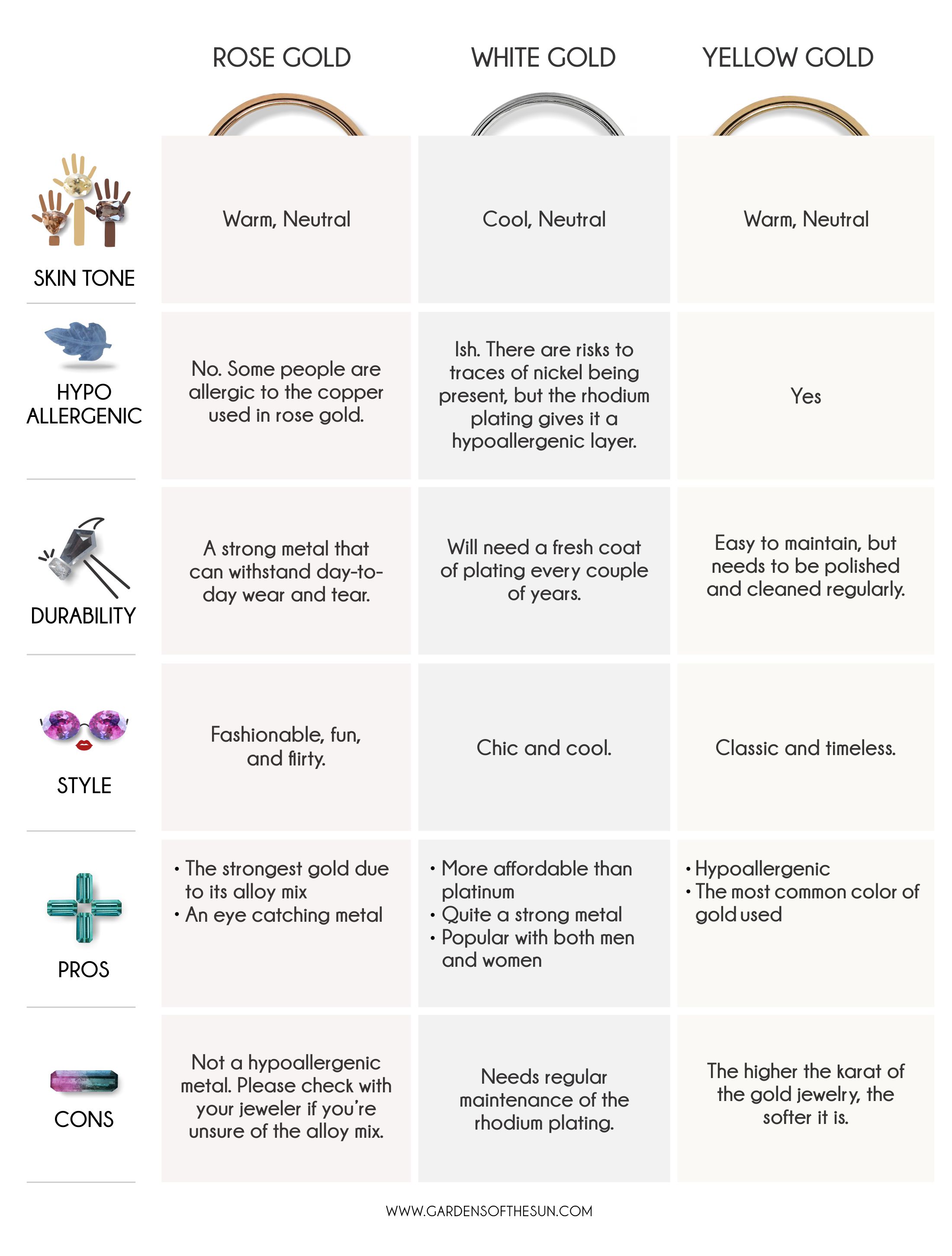 Rose Gold vs. White Gold vs. Yellow Gold