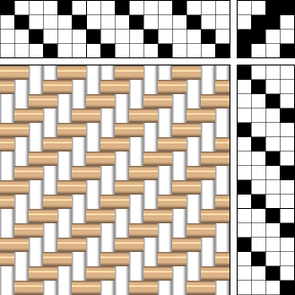 2/2 Twill Weaving Draft