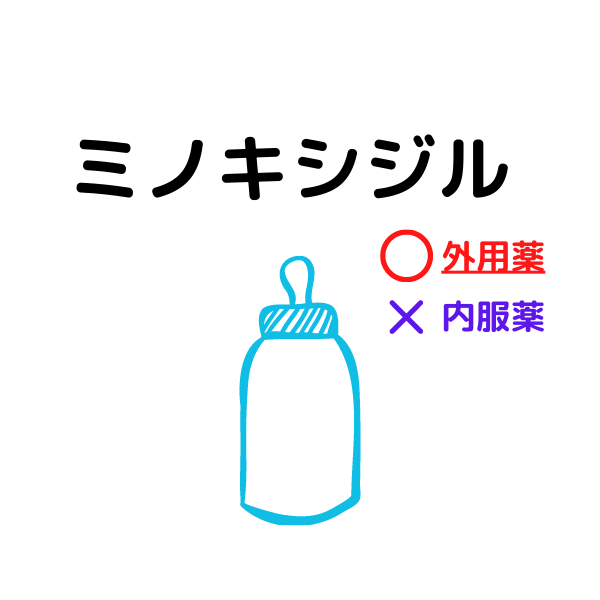 ミノキシジルのサムネイル