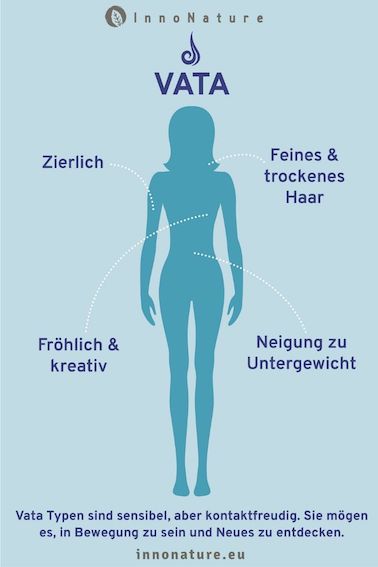 Ayurveda Typ Vata. Figur in Blau vor hellblauem Hintergrund mit Beschreibung drum herum.