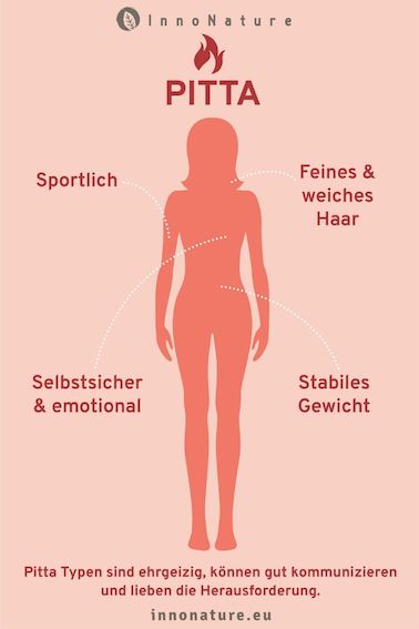 Grafik mit Ayurveda Typ Pitta. Rote Figur vor rosa Hintergrund mit Beschreibung drum herum