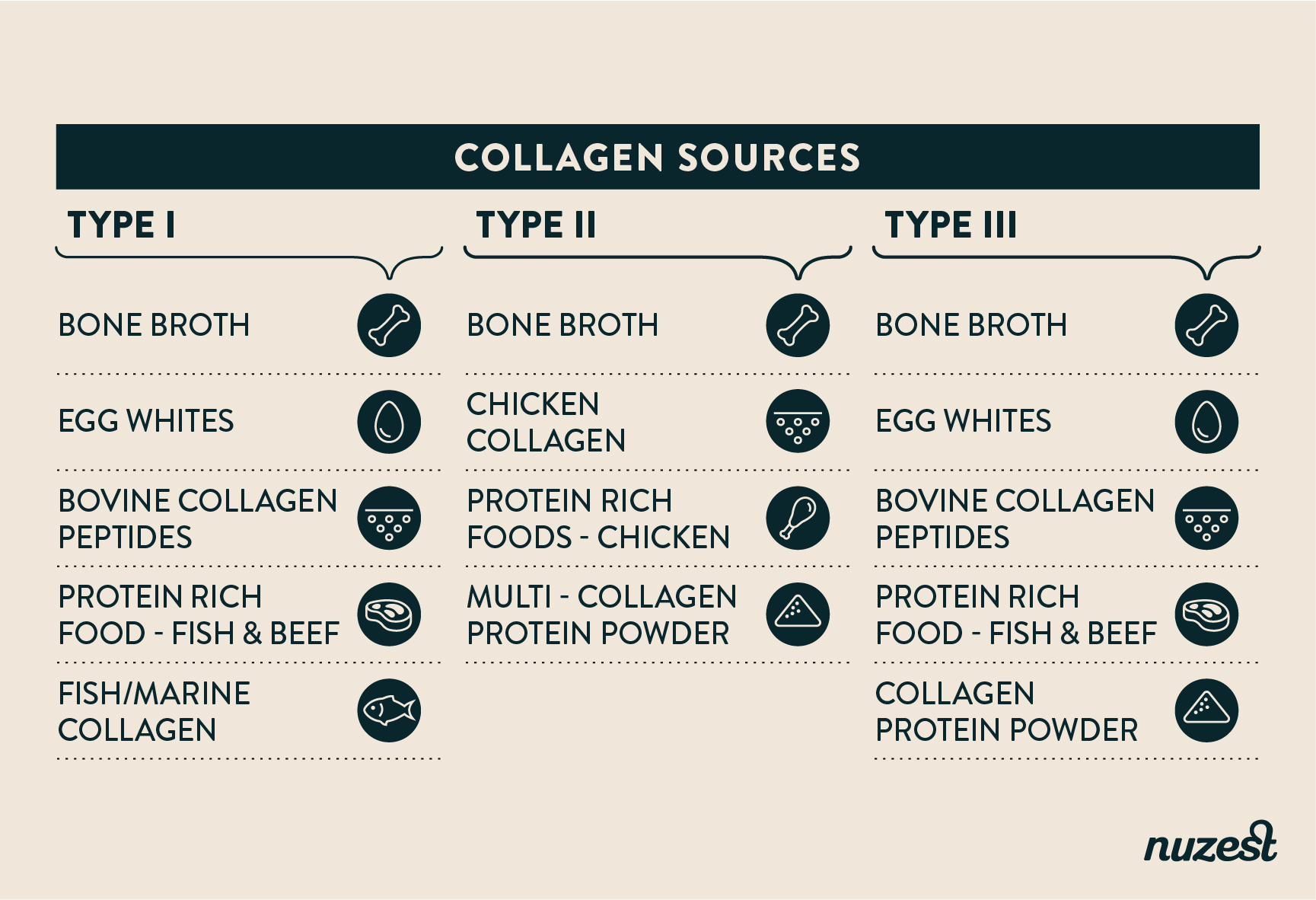 collagen comparison chart Which type of collagen supplement is right ...