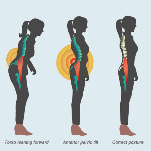 true stretch cage exercises for hip flexors